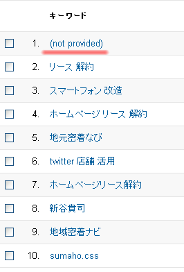 アクセス解析を見ても検索語が何だか分からない事ありませんか