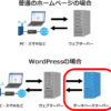 WordPress関連サービス