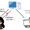 ホームページのフォームから押し寄せるスパムを一掃する方法