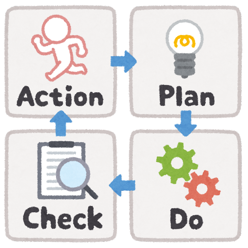 当初の目標からブレないために必要なこと