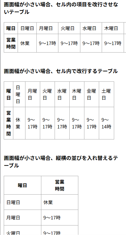画面幅が小さいと表が右にはみ出たり、票の項目が縦長になったり。
予防するには小さい画面では項目の縦横を入れ替える