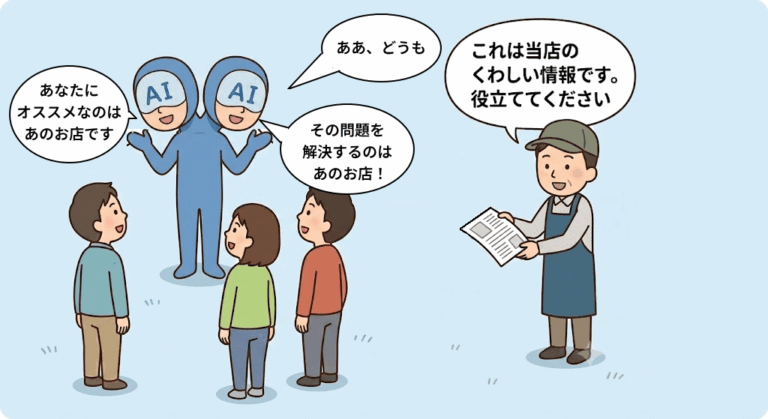 生成AIに詳しい情報を伝えて、近所の見込み客に自社を紹介してもらう