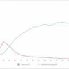 Webページの読み込み時間、3秒が限界か - 5秒になると直帰率激増 | TECH+（テックプラ