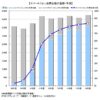 スマートフォン出荷台数、2011年度は前年比2.7倍の「2,340万台」……MM総研調べ | RBB T