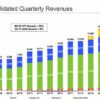 Google決算は増収増益　通年売上高は500億ドルを突破 - ITmedia NEWS