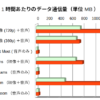 【特集】主要なテレカンツールのデータ通信量ってどのくらい？ - 窓の杜