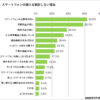 スマホに必要性感じず、フィーチャーフォン利用者の6割：ネット利用は2割（1/3 ページ