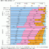 血液型占いにすっかり洗脳されている皆さまの目を覚ます呪文について｜More Access! M