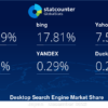 Desktop Search Engine Market Share Japan | Statcounter Global Stats