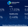 Desktop Search Engine Market Share Japan | Statcounter Global Stats