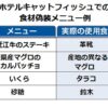 ステーキと偽り革靴提供　食材偽装、滋賀でも